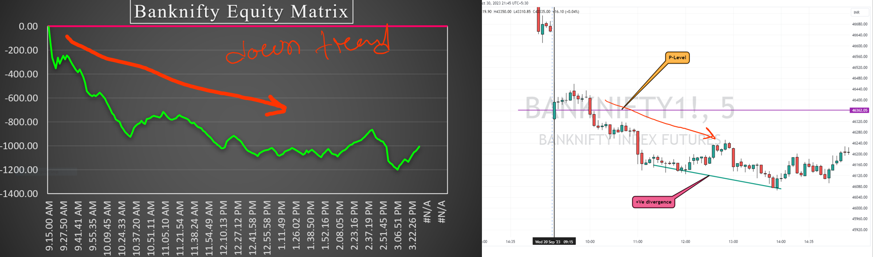 Equity Matrix Below Zero Line Example