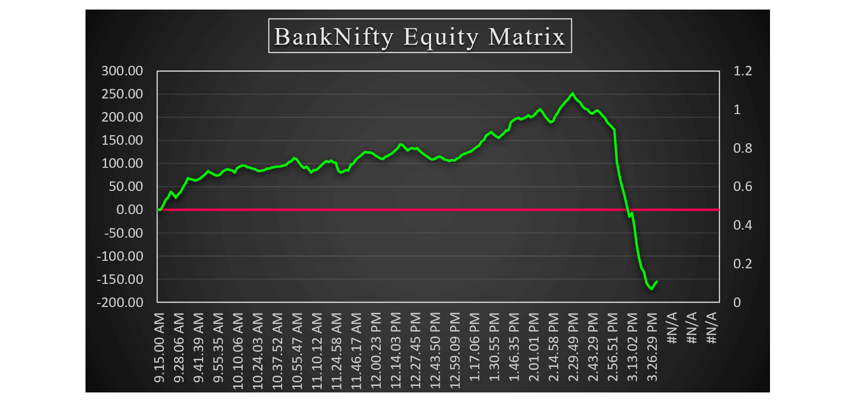 Equity Matrix Chart Example